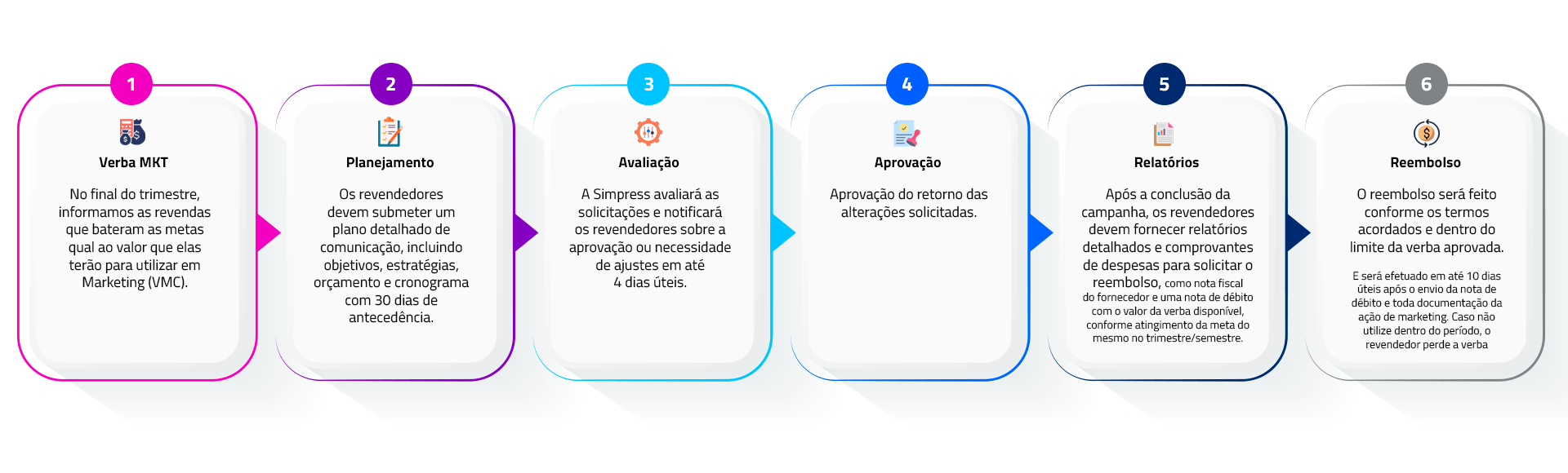 admin ajax.php?action=kernel&p=image&src=%7B%22file%22%3A%22wp content%2Fuploads%2F2025%2F01%2Ftimeline simevolution timeline do processo de VPC do programa de canais da Simpress