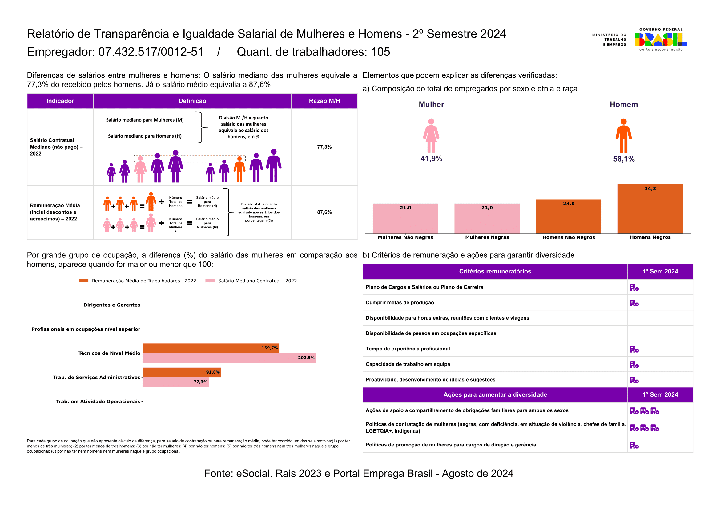 relatório de transparência salarial | 04 Relatorio cnpj 07432517001251 1 6ab3605e