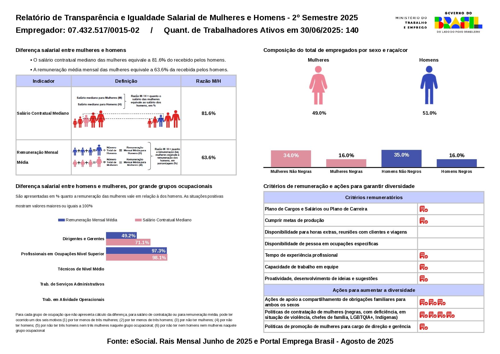 relatório de transparência salarial | 3 RelatorioIgualdadeSalarialLote 2025 2 7432517001502 page 0001 74c8c068