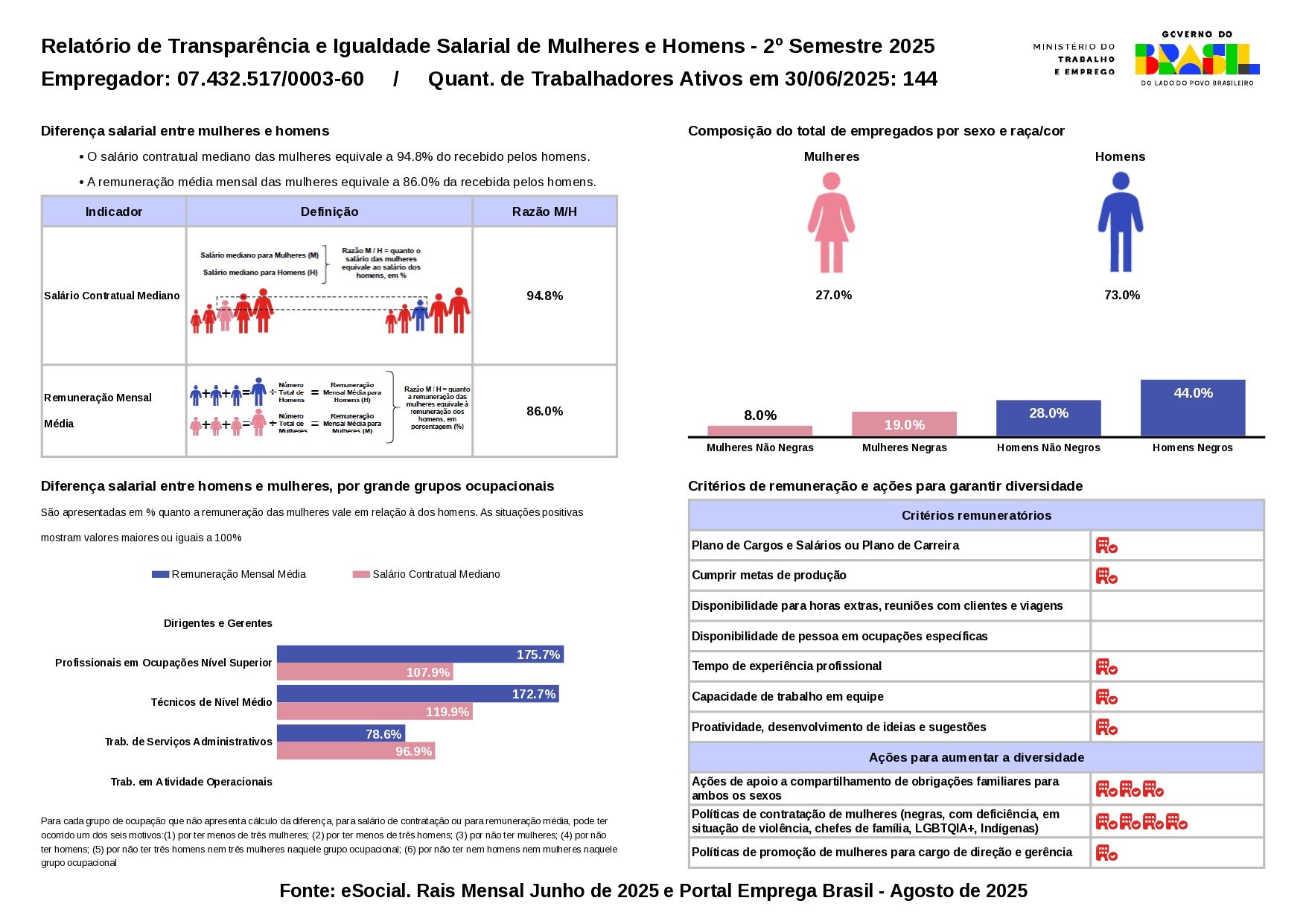relatório de transparência salarial | 4 RelatorioIgualdadeSalarialLote 2025 2 7432517000360 page 0001 74521770