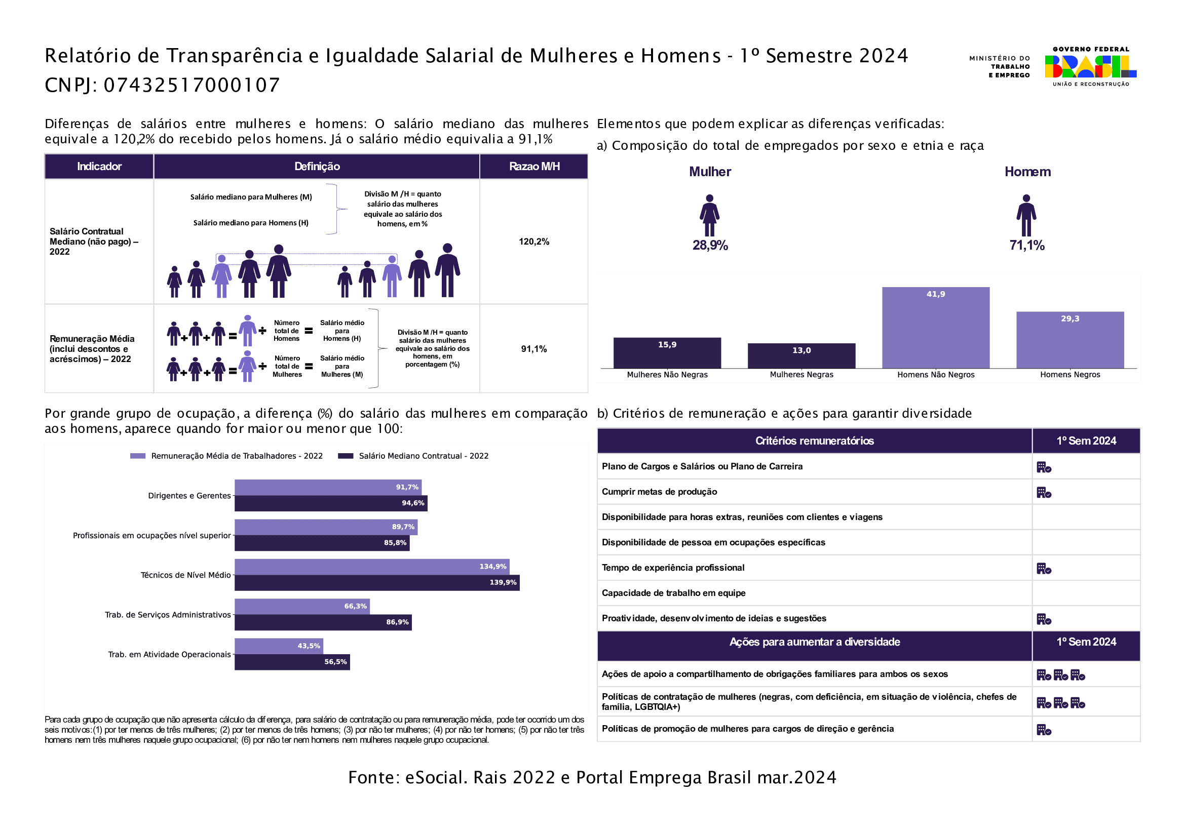 relatório de transparência salarial | Relatorio de Transparencia 07432517000107 v2 c34edded