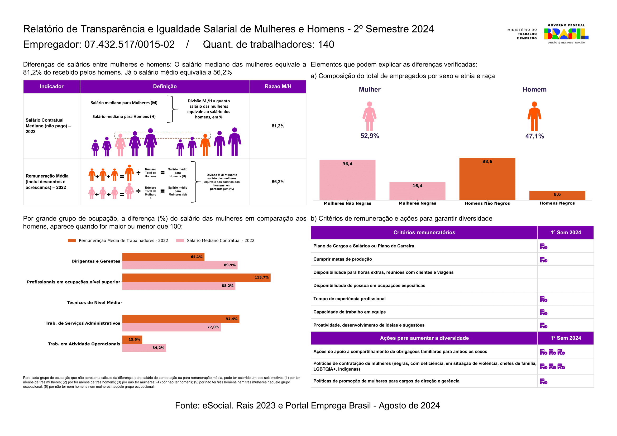 relatório de transparência salarial | 03 Relatorio cnpj 07432517001502 1 d045e230