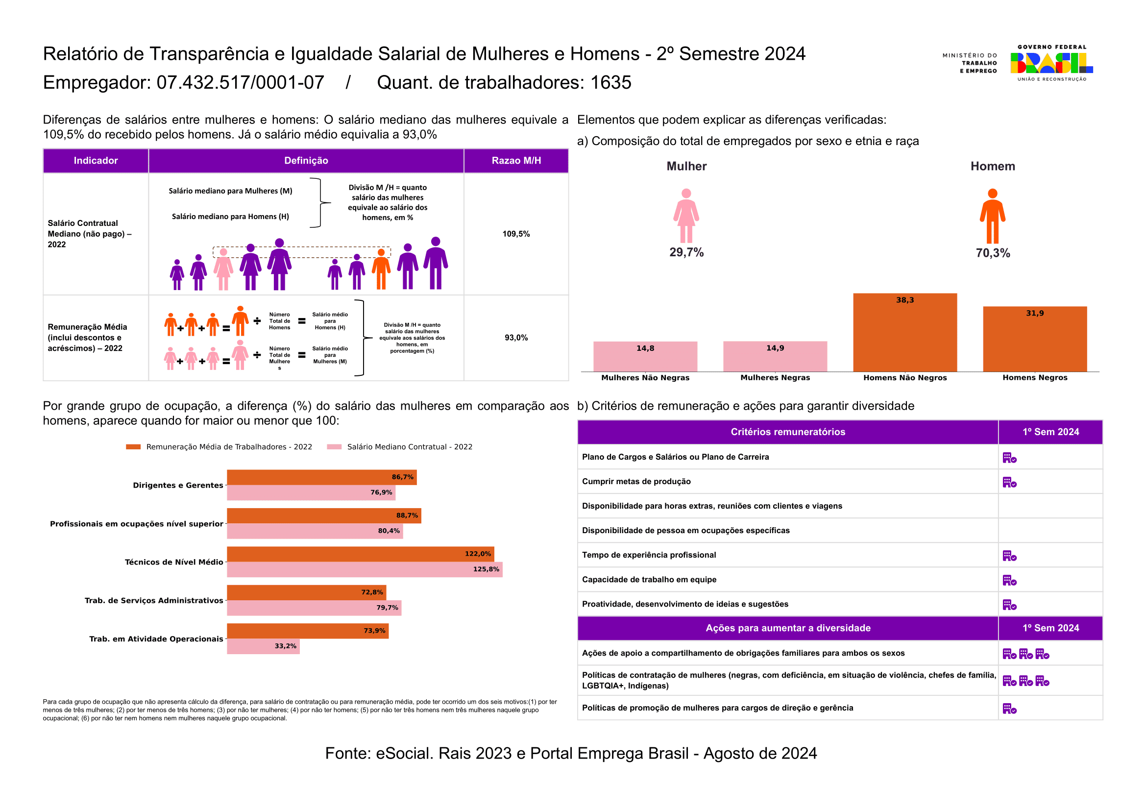 relatório de transparência salarial | 01 Relatorio cnpj 07432517000107 1 f5cb57ea